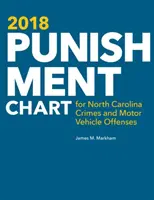 Tabela kar za przestępstwa i wykroczenia drogowe w Karolinie Północnej w 2018 r. - 2018 Punishment Chart for North Carolina Crimes and Motor Vehicle Offenses