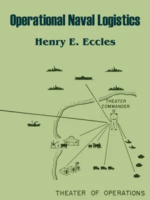 Logistyka operacyjna marynarki wojennej - Operational Naval Logistics