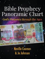 Panoramiczny wykres proroctw biblijnych: Boże cele na przestrzeni wieków - Bible Prophecy Panoramic Chart: God's Purposes through the Ages