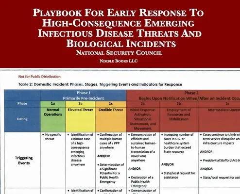 Podręcznik wczesnego reagowania na pojawiające się zagrożenia chorobami zakaźnymi i incydenty biologiczne o wysokich konsekwencjach - Playbook For Early Response To High-Consequence Emerging Infectious Disease Threats And Biological Incidents