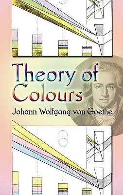 Teoria kolorów: - Theory of Colours: