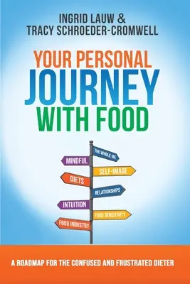 Twoja osobista podróż z jedzeniem - Your Personal Journey with Food