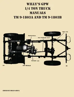 Instrukcje obsługi ciężarówek Willy's GPW 1/4 Ton TM 9-1803A i TM 9-1803B - Willy's GPW 1/4 Ton Truck Manuals TM 9-1803A and TM 9-1803B