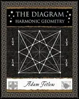 Diagram - Geometria harmoniczna - Diagram - Harmonic Geometry