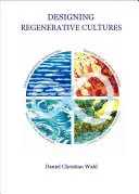 Projektowanie kultur regeneracyjnych - Designing Regenerative Cultures