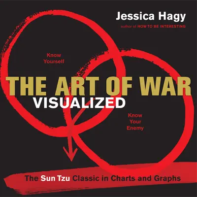 Sztuka wojny zwizualizowana: Klasyka Sun Tzu na wykresach i grafikach - The Art of War Visualized: The Sun Tzu Classic in Charts and Graphs