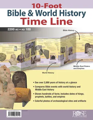 10-stopowa linia czasu historii biblijnej i światowej - 10-Foot Bible & World History Time Line