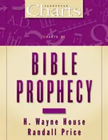 Wykresy proroctw biblijnych - Charts of Bible Prophecy