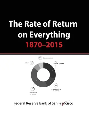 Stopa zwrotu ze wszystkiego w latach 1870-2015: Giełda, złoto, nieruchomości, obligacje i nie tylko... - The Rate of Return on Everything, 1870-2015: Stock Market, Gold, Real Estate, Bonds and more...