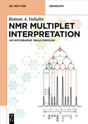 Interpretacja multipletów NMR: Infograficzny przewodnik - NMR Multiplet Interpretation: An Infographic Walk-Through