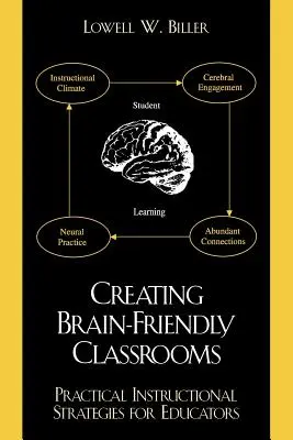 Tworzenie sal lekcyjnych przyjaznych mózgowi: Praktyczne strategie instruktażowe dla edukacji - Creating Brain-friendly Classrooms: Practical Instructional Strategies for Education