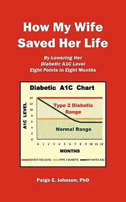 Jak moja żona uratowała swoje życie: Obniżając poziom cukru A1c o 8 punktów w 8 miesięcy - How My Wife Saved Her Life: By Lowering Her Diabetic A1c Level 8 Points in 8 Months