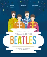 Wizualizacja Beatlesów - infograficzna ewolucja Fab Four - Visualising The Beatles - An Infographic Evolution of the Fab Four