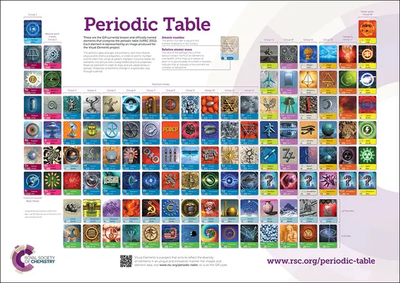 RSC Periodic Table Wallchart, 2A0 - podwójny pakiet plakatów (Robertson Murray (Visual Elements UK)) - RSC Periodic Table Wallchart, 2A0 - double poster pack (Robertson Murray (Visual Elements UK))