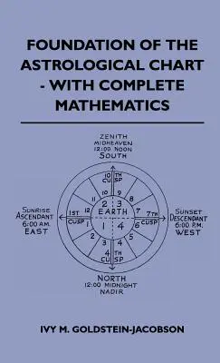 Podstawy wykresu astrologicznego - z pełną matematyką - Foundation Of The Astrological Chart - With Complete Mathematics