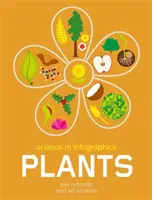 Nauka w infografikach: Rośliny - Science in Infographics: Plants