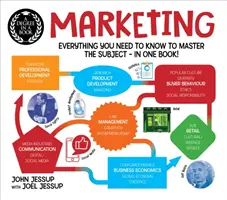 Stopień naukowy w książce: Marketing - Wszystko, co musisz wiedzieć, aby opanować temat - w jednej książce! - Degree in a Book: Marketing - Everything You Need to Know to Master the Subject - in One Book!