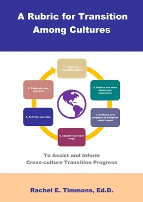 Rubryka dla przejścia między kulturami: Wspomaganie i informowanie o postępach transformacji międzykulturowej - A Rubric for Transition Among Cultures: To Assist and Inform Cross-culture Transition Progress