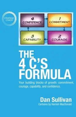 Formuła 4 C: Twoje fundamenty rozwoju: zaangażowanie, odwaga, zdolność i pewność siebie. - The 4 C's Formula: Your building blocks of growth: commitment, courage, capability, and confidence.