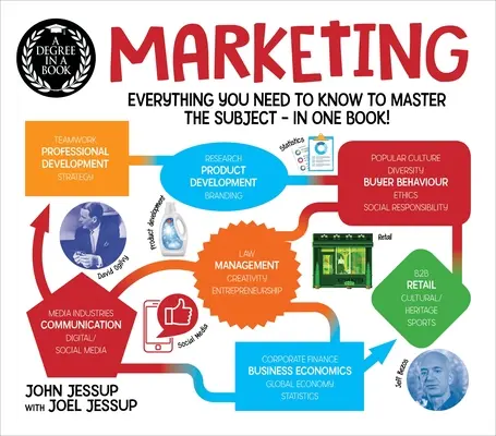 Degree in a Book: Marketing: Wszystko, co musisz wiedzieć, aby opanować temat - w jednej książce! - A Degree in a Book: Marketing: Everything You Need to Know to Master the Subject - In One Book!