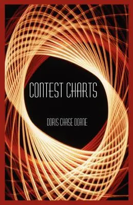 Wykresy konkursowe - Contest Charts