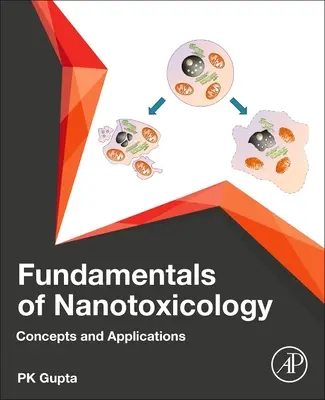 Podstawy nanotoksykologii: Koncepcje i zastosowania - Fundamentals of Nanotoxicology: Concepts and Applications