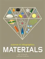 Nauka w infografikach: Materiały - Science in Infographics: Materials