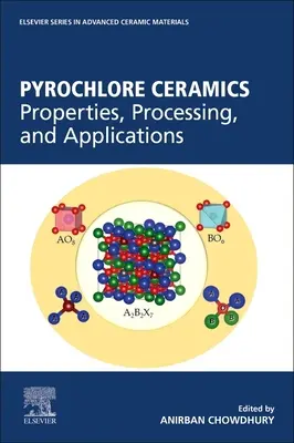 Ceramika pirochlorowa: Właściwości, przetwarzanie i zastosowania - Pyrochlore Ceramics: Properties, Processing, and Applications