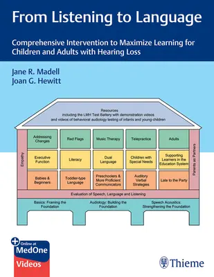 Od słuchania do języka: Kompleksowa interwencja w celu maksymalizacji nauki dla dzieci i dorosłych z ubytkiem słuchu - From Listening to Language: Comprehensive Intervention to Maximize Learning for Children and Adults with Hearing Loss