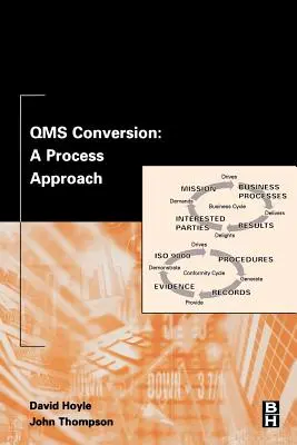 Konwersja Qms: Podejście procesowe - Qms Conversion: A Process Approach