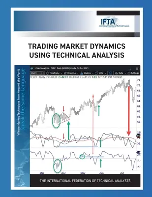 Dynamika rynku handlowego z wykorzystaniem analizy technicznej - Trading Market Dynamics Using Technical Analysis