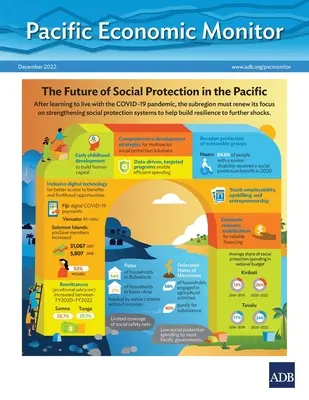 Pacific Economic Monitor - grudzień 2022: Przyszłość ochrony socjalnej w regionie Pacyfiku - Pacific Economic Monitor - December 2022: The Future of Social Protection in the Pacific