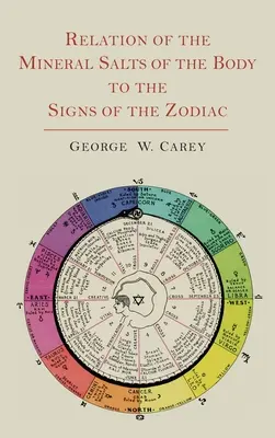 Związek soli mineralnych ciała ze znakami zodiaku - Relation of the Mineral Salts of the Body to the Signs of the Zodiac