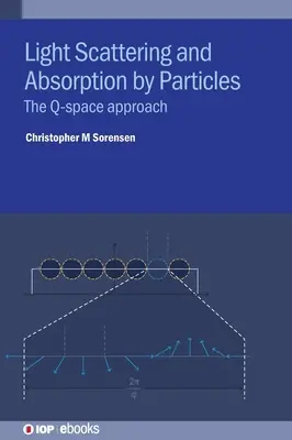 Rozpraszanie i pochłanianie światła przez cząsteczki: Podejście Q-Space - Light Scattering and Absorption by Particles: The Q-Space Approach