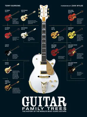 Gitarowe drzewa genealogiczne: Historia najbardziej znanych gitar na świecie - Guitar Family Trees: The History of the World's Most Iconic Guitars