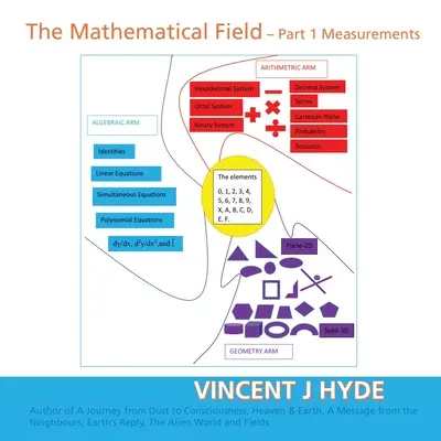 Pole matematyczne: Część 1 - Pomiary - The Mathematical Field: Part 1 - Measurements