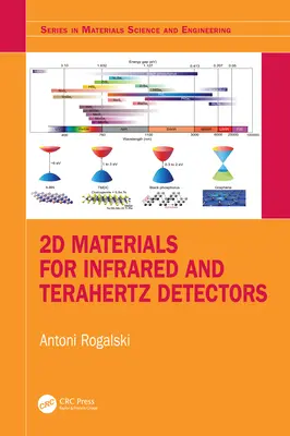 Materiały 2D dla detektorów podczerwieni i terahercowych - 2D Materials for Infrared and Terahertz Detectors