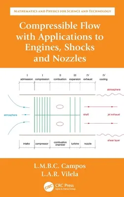 Przepływy ściśliwe w zastosowaniach do silników, amortyzatorów i dysz - Compressible Flow with Applications to Engines, Shocks and Nozzles