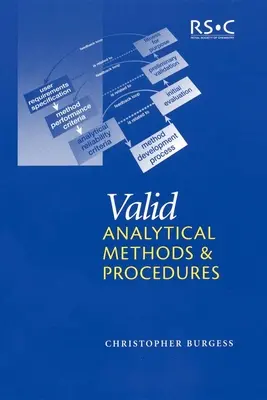 Ważne metody i procedury analityczne: Podejście do wyboru metod oparte na najlepszych praktykach - Valid Analytical Methods and Procedures: A Best Practice Approach to Method Selection