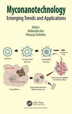 Myconanotechnology: Nowe trendy i zastosowania - Myconanotechnology: Emerging Trends and Applications
