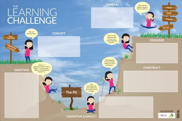 Plakat suchościeralny z wyzwaniem edukacyjnym - The Learning Challenge Dry-Erase Poster