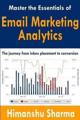 Podstawy analizy marketingu e-mailowego - Master the Essentials of Email Marketing Analytics