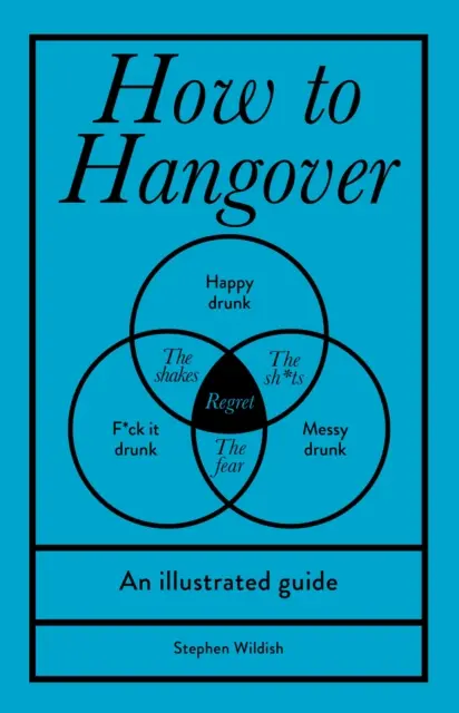 Jak radzić sobie z kacem - ilustrowany przewodnik - How to Hangover - An illustrated guide