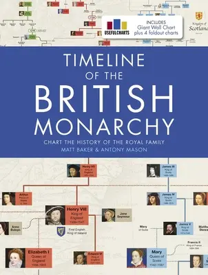 Oś czasu monarchii brytyjskiej - Timeline of the British Monarchy