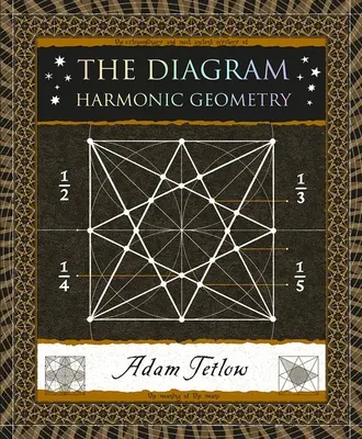 Diagram: Geometria harmoniczna - The Diagram: Harmonic Geometry