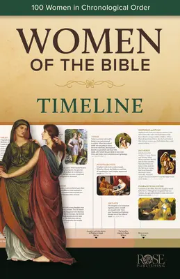 Kobiety biblijne na osi czasu - Women of the Bible Timeline