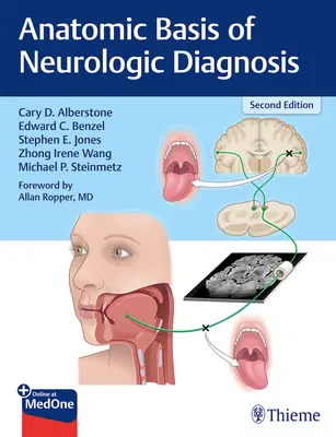 Anatomiczne podstawy diagnostyki neurologicznej - Anatomic Basis of Neurologic Diagnosis
