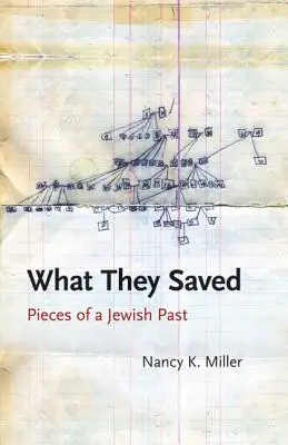 What They Saved: Kawałki żydowskiej przeszłości - What They Saved: Pieces of a Jewish Past