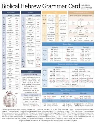 Biblijna hebrajska karta gramatyczna - Biblical Hebrew Grammar Card