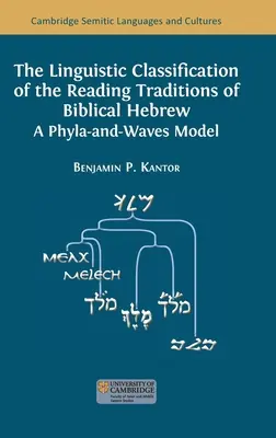 Lingwistyczna klasyfikacja tradycji czytania biblijnego języka hebrajskiego: Model Phyla-and-Waves - The Linguistic Classification of the Reading Traditions of Biblical Hebrew: A Phyla-and-Waves Model